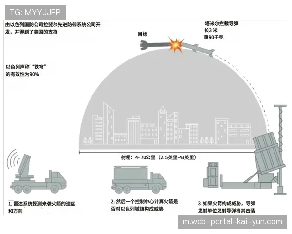 防线间距与横向移动 数据揭示防守体系协同性增强