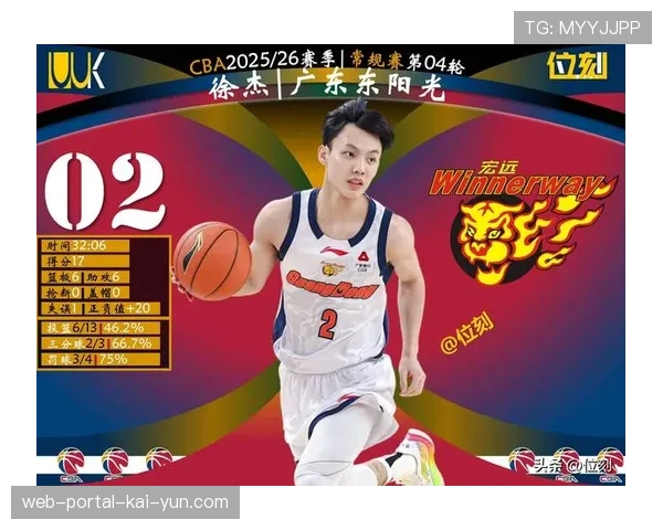 徐杰刷新个人赛季得分纪录 对阵宁波砍下27分5篮板4助攻